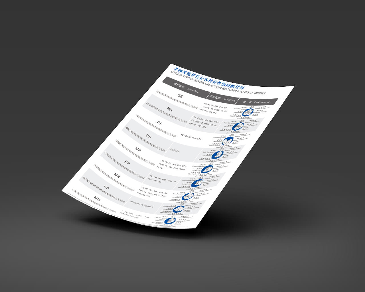 多种类螺杆符合各种特性的树脂材料