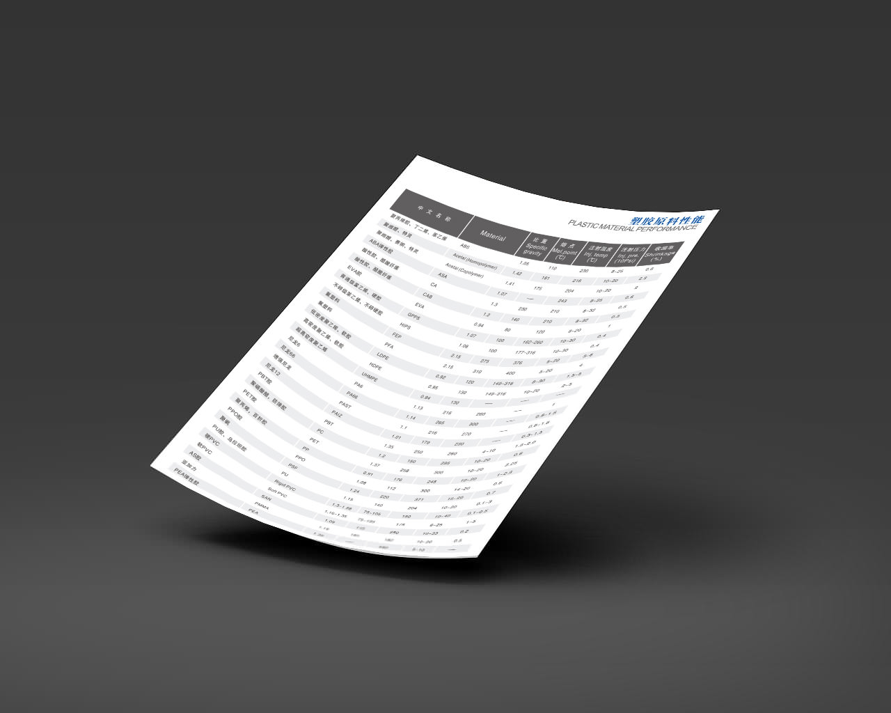 塑胶原料性能
